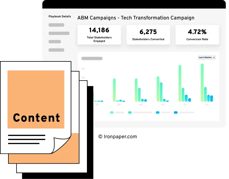 ABM-campaign-report