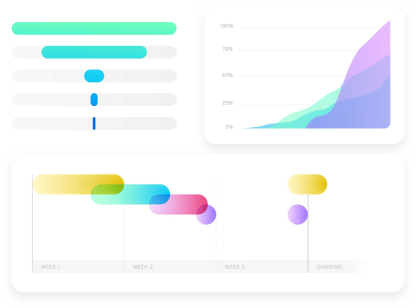 Dashboard for data driven insights