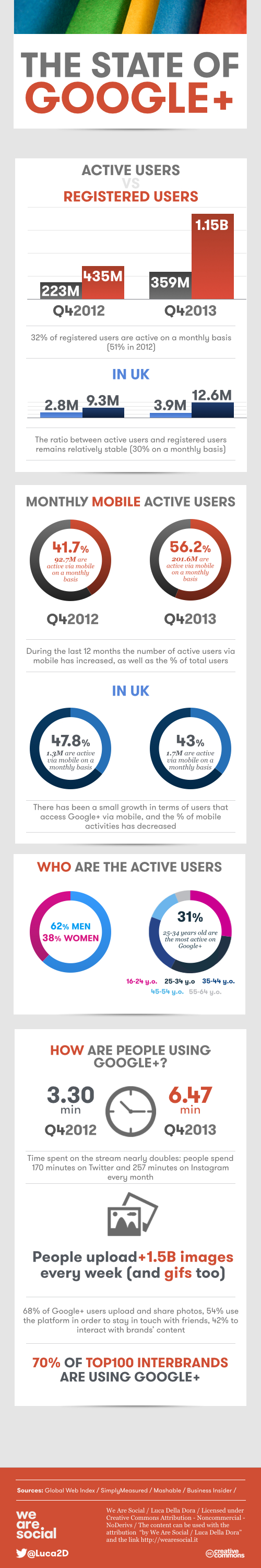 google monthly active users