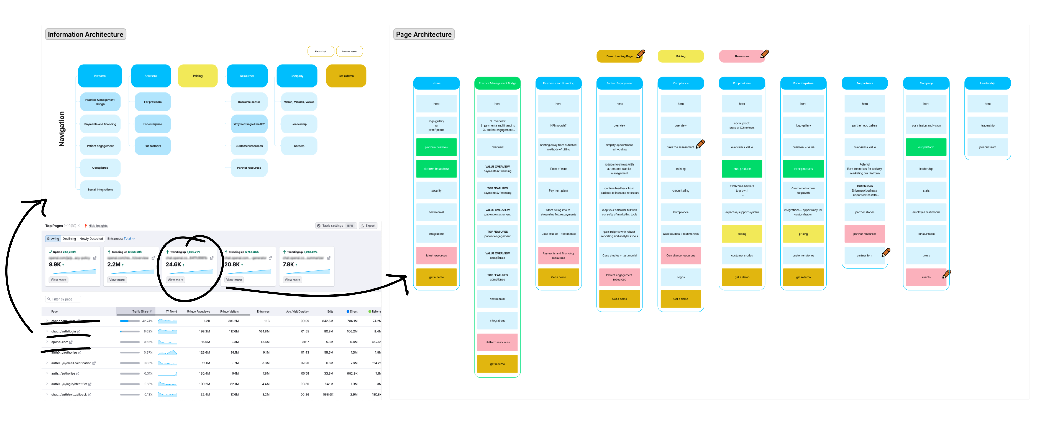 Information architecture