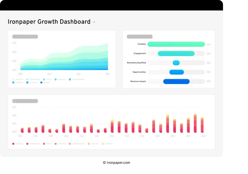 Ironpaper-Marketing-and-Growth-Dashboard-for-IIoT-companies