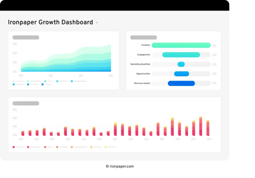 Ironpaper Growth Marketing Dashboard