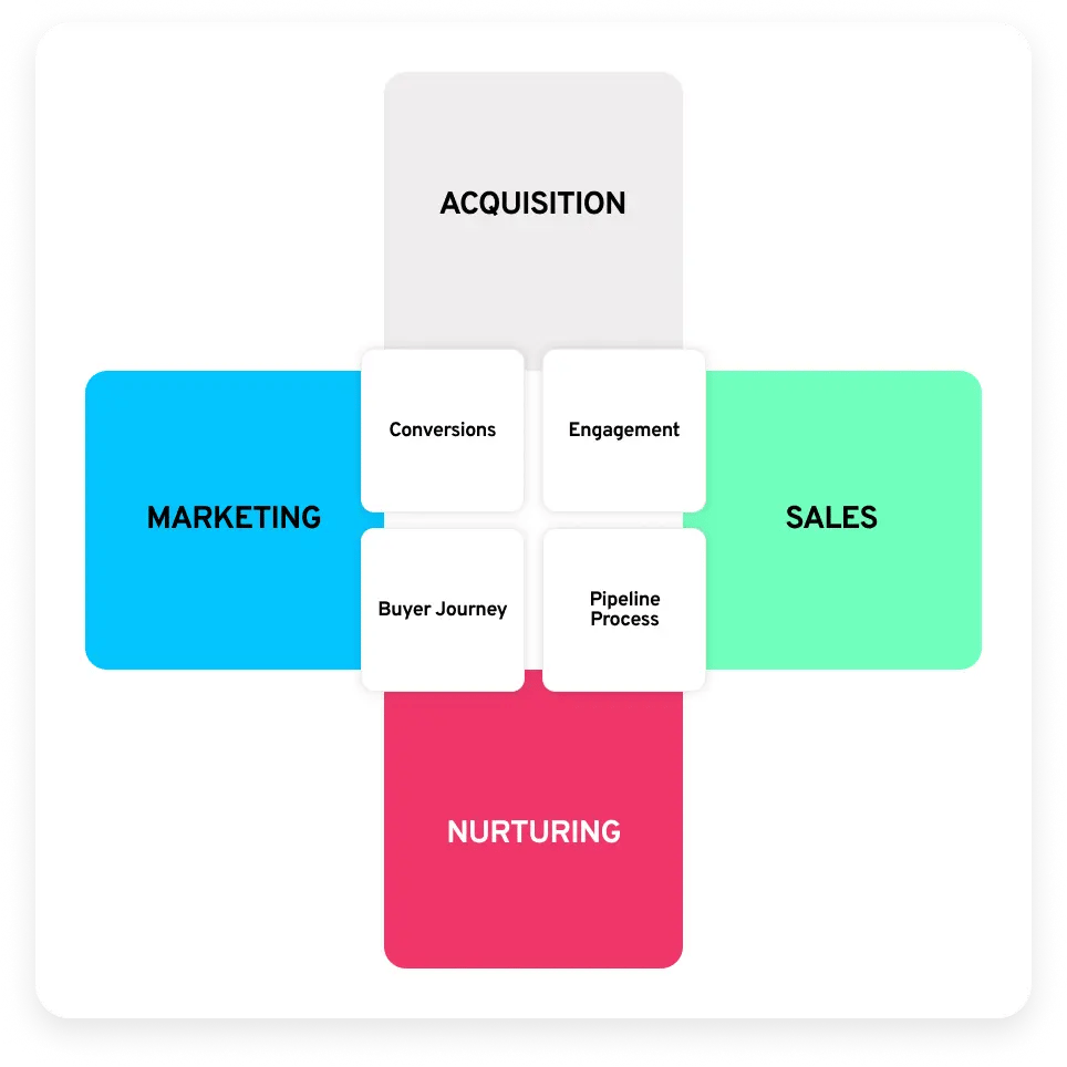 Marketing foundation driving lead generation for IIoT companies