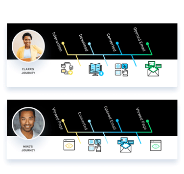 buyersjourney