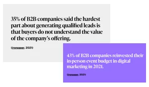 B2B Marketing Statistics - 2022